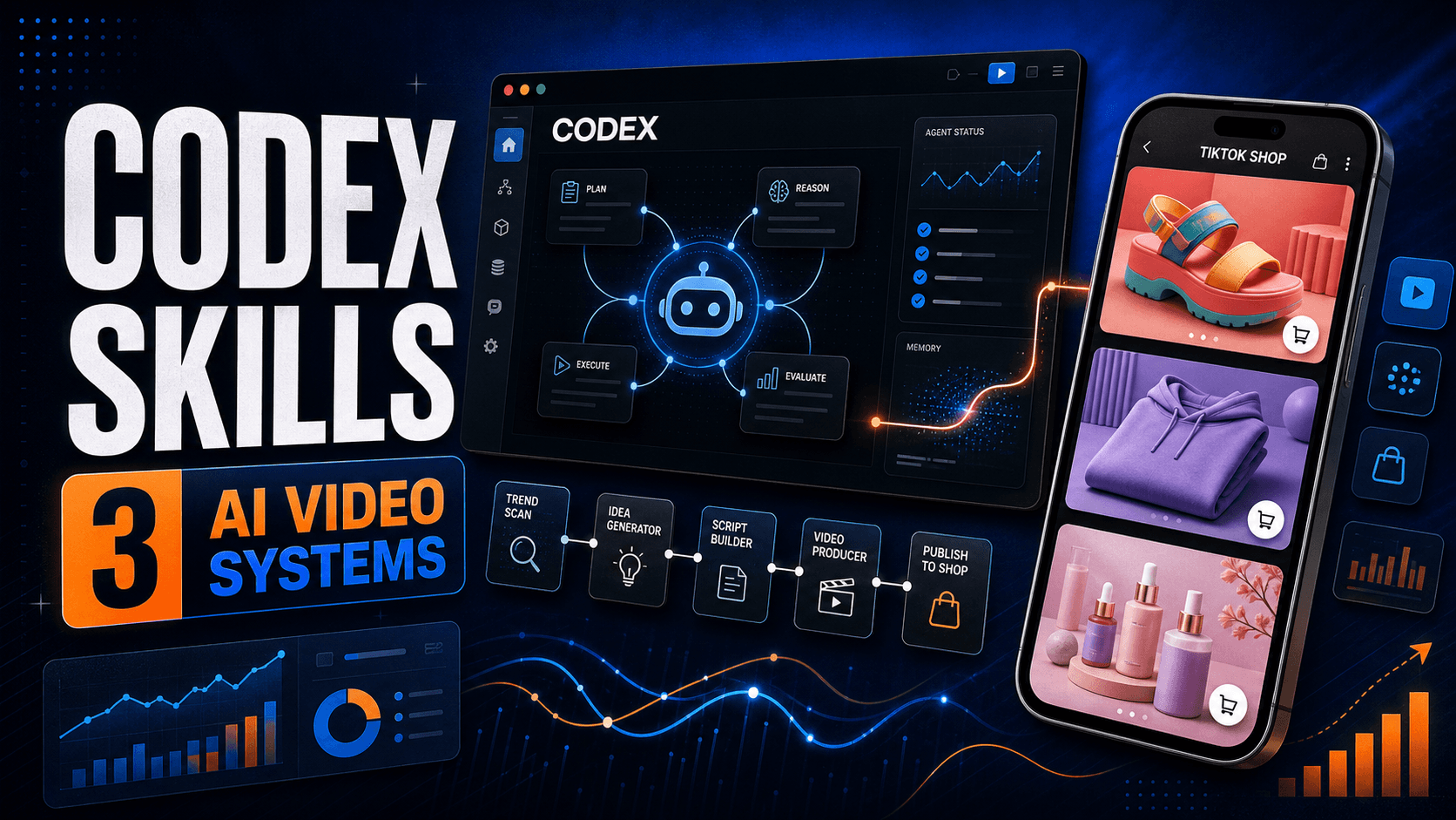 Graphic showcasing Codex Skills for creating TikTok Shop AI videos. It features a digital interface with various tools